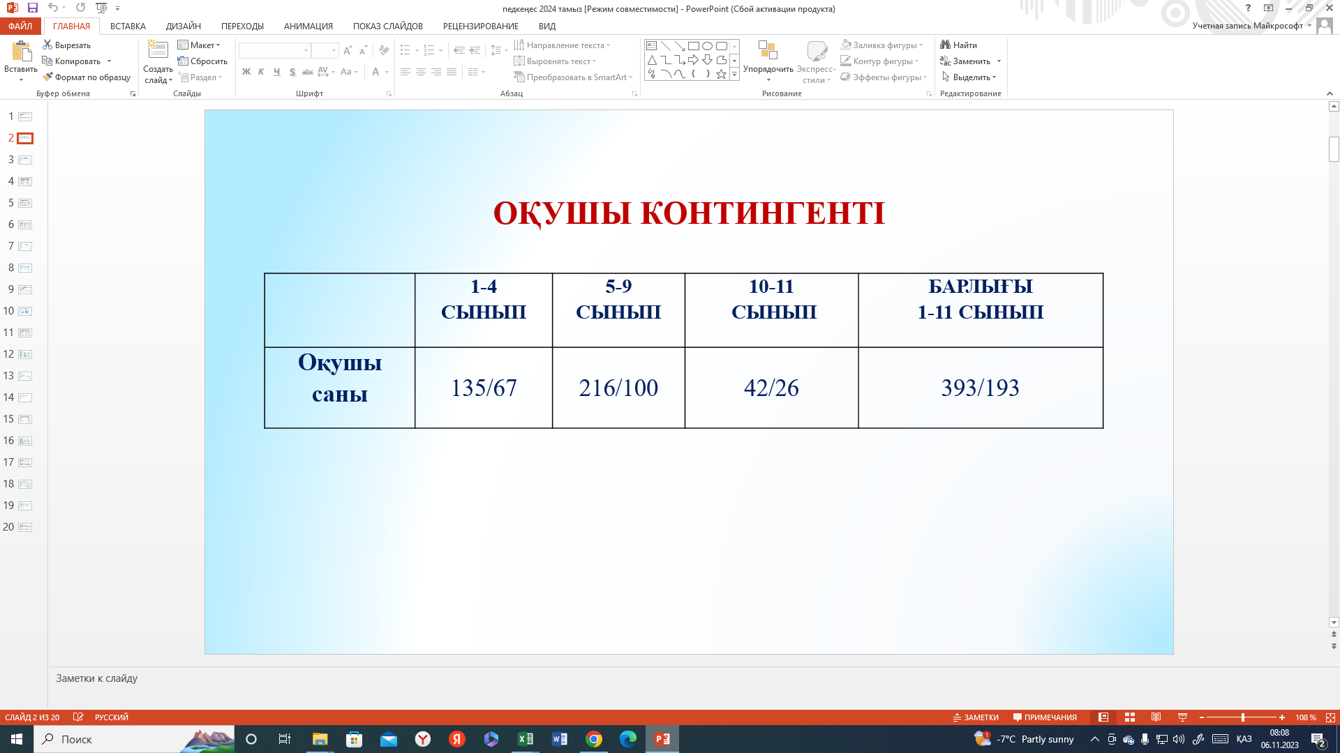 2022-2023 оқу жылы контингент