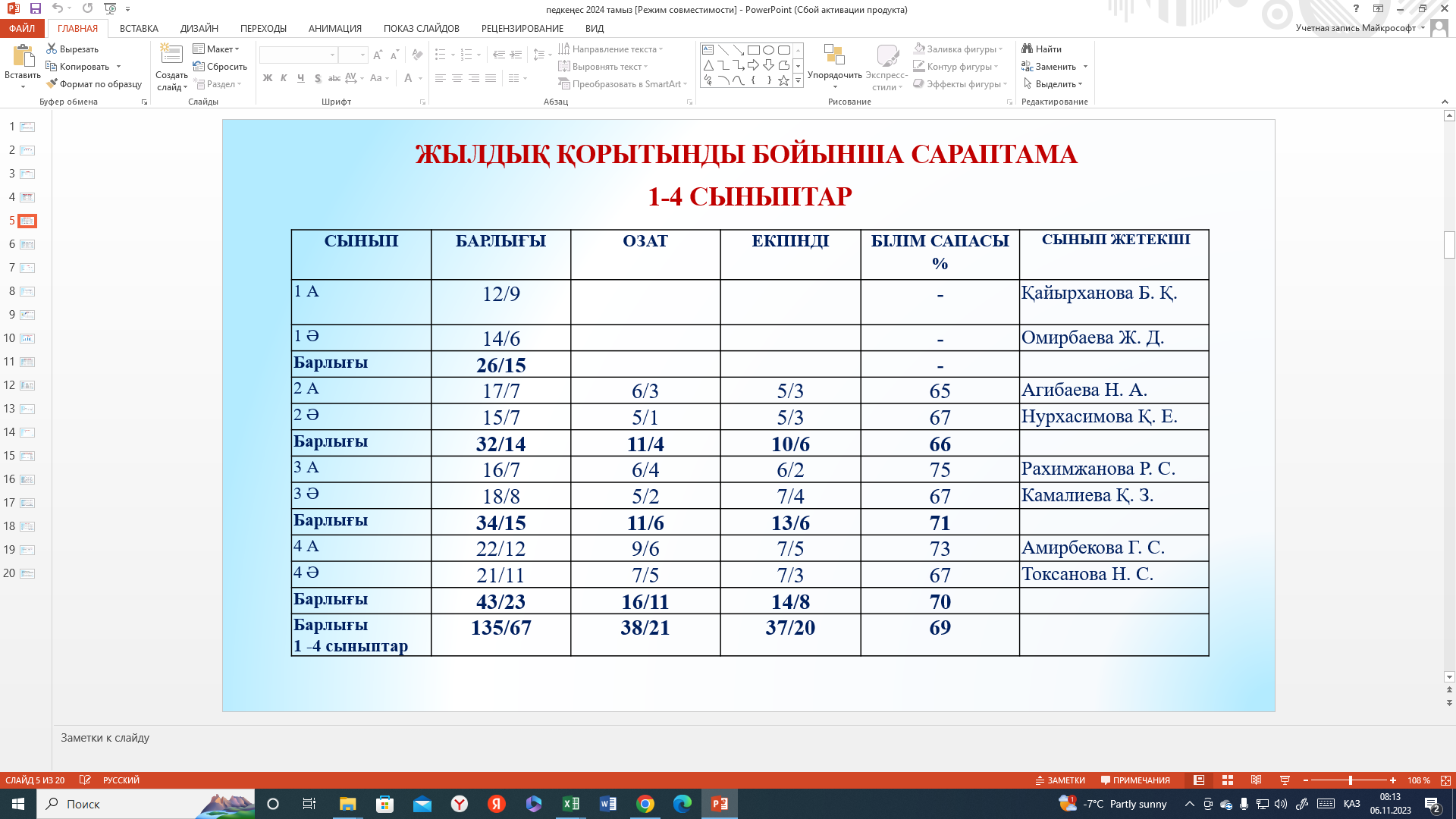 Білім сапасы