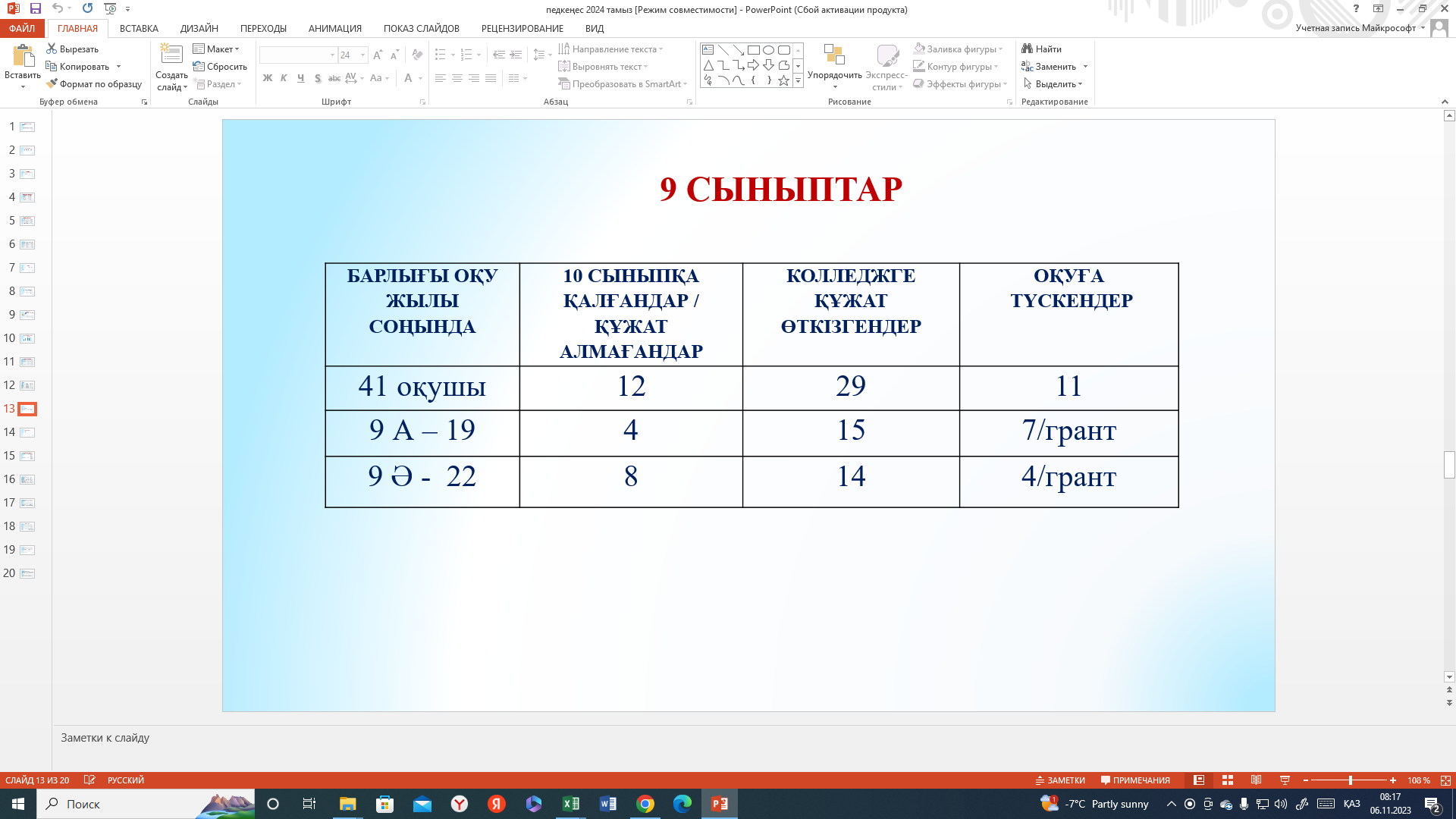 9 сынып нәтижесі