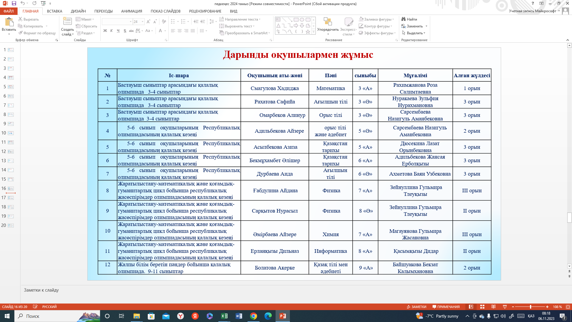 Дарынды оқушылардың нәтижесі